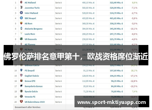 佛罗伦萨排名意甲第十，欧战资格席位渐近